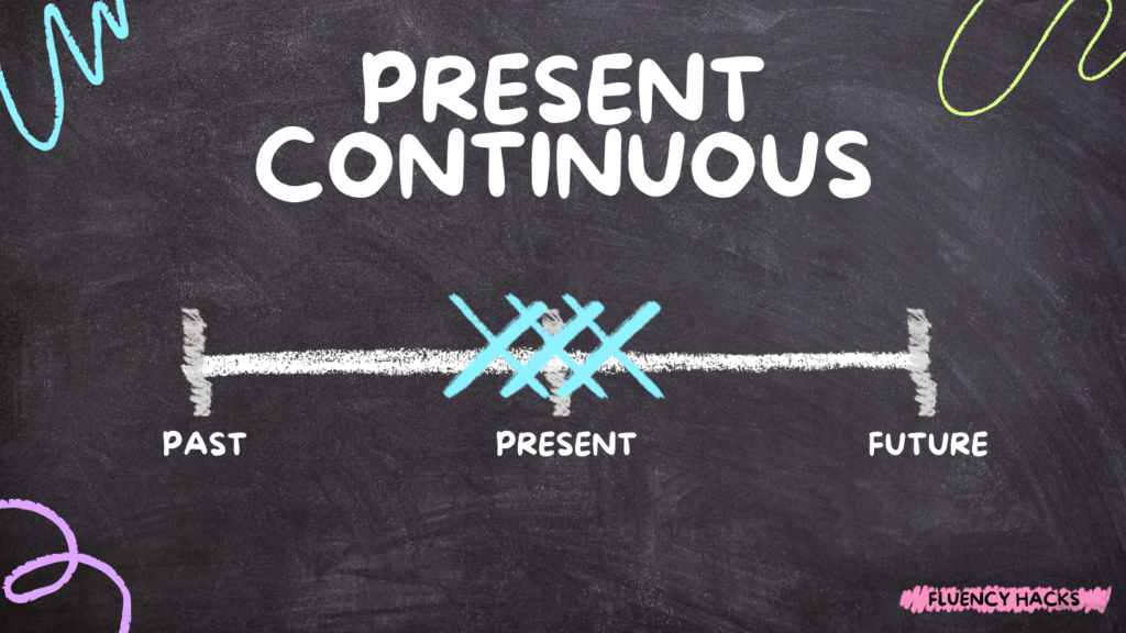 Present Continuous: Como Usar e Exemplos Práticos (Nível Iniciante)