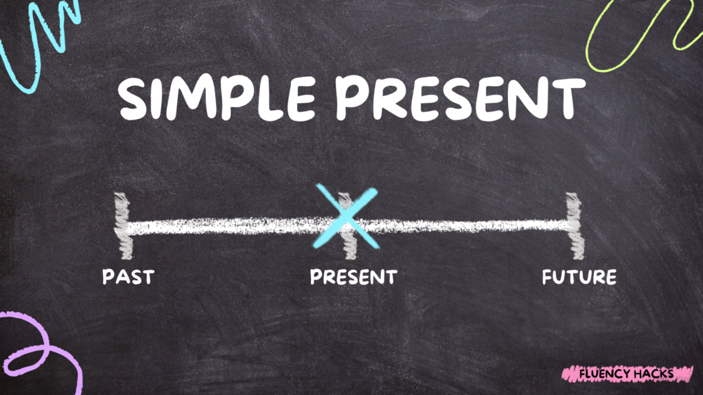 Simple Present: Como Usar, Regras e Exemplos Simples