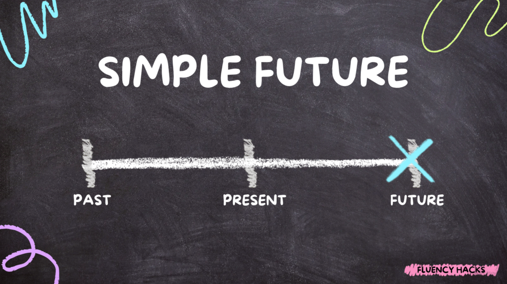 Simple Future: Como Falar Sobre o Futuro em Inglês — de um Jeito Fácil!